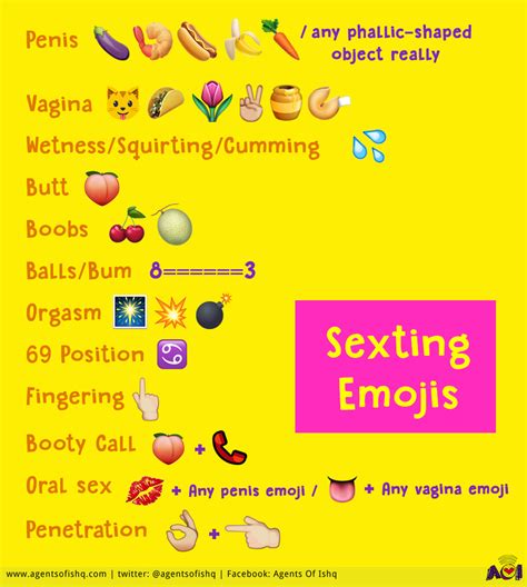 horny emojis|The Complete Guide To Emojis That Mean Dirty Words